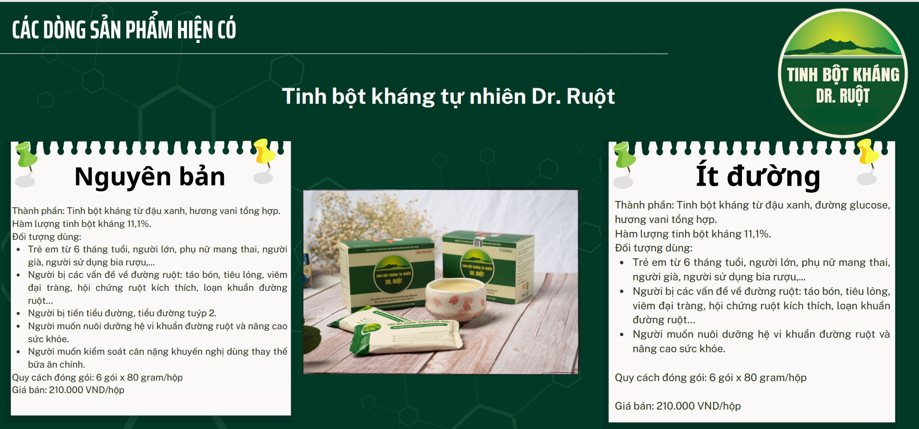 Mô tả công dụng sản phẩm tinh bột kháng Dr. Ruột 11.1%